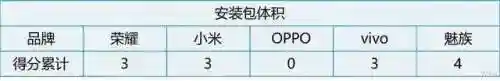 安卓应用市场排行(哪个应用市场软件最全)插图1