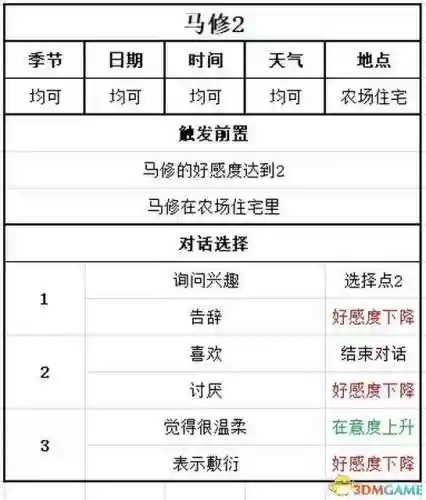 牧场物语结婚人物攻略(牧场物语哪个女孩最适合结婚)插图95 牧场物语结婚人物攻略(牧场物语哪个女孩最适合结婚)插图95