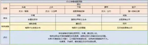暗殿骑士技能加点图(暗殿骑士流派推荐)插图16