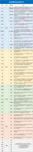 魂师对决阵容搭配加点(魂师对决前期最强阵容T0)插图7