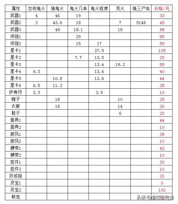 大话西游2经典版叶子猪(叶子猪礼包领取中心)插图22