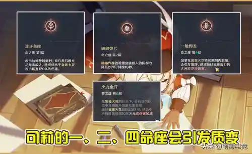 可莉平面阵容搭配(原神可莉配队)插图3