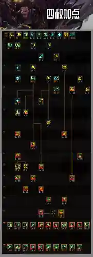 dnf鬼剑士技能加点图(端游鬼剑士加点顺序)插图2