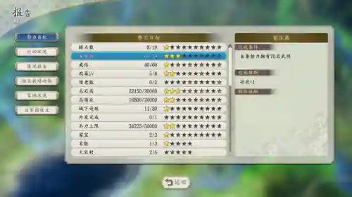 信长之野望新生威力加强版(信长之野望最耐玩的一代)插图7 信长之野望新生威力加强版(信长之野望最耐玩的一代)插图7