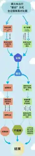 火车时刻表最新版(全国列车时刻表查询)插图15