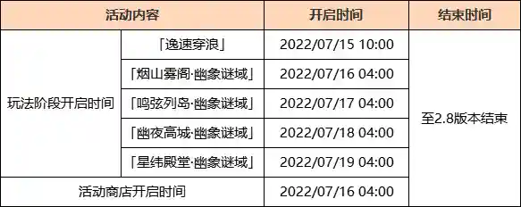 原石英雄阵容搭配推荐(原神全四星阵容搭配)插图2 原石英雄阵容搭配推荐(原神全四星阵容搭配)插图2