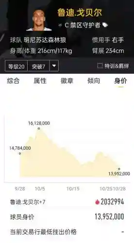 西蒙斯搭配王朝阵容(王朝模式最强阵容)插图8