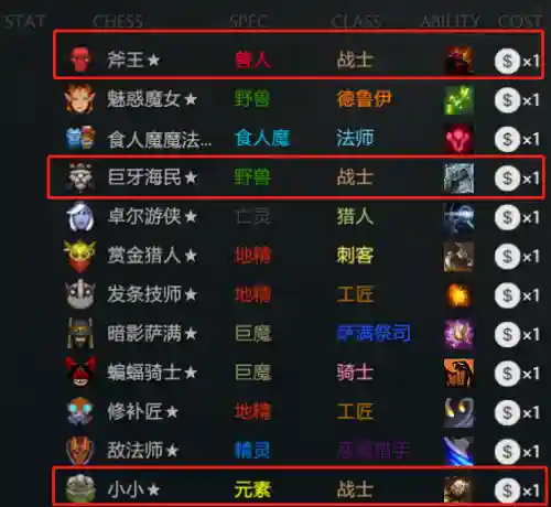 自走棋地精阵容搭配图文(动物自走棋阵容推荐)插图2