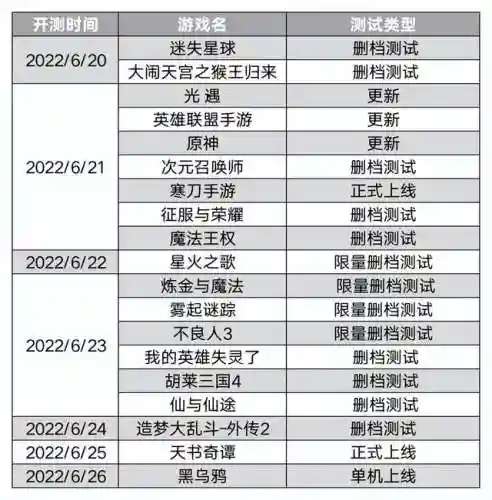 造梦西游2楚江王掉什么(造梦西游2掉落图鉴)插图19