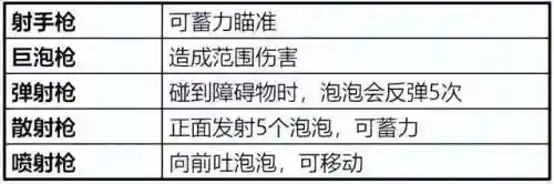 泡泡大作战手机版(泡泡大作战游戏)插图4