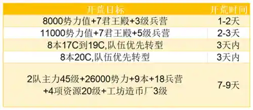王者荣耀开荒最新阵容搭配(王者荣耀最厉害的阵容)