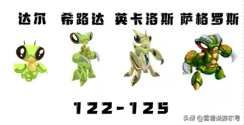 萨格罗斯进化(萨格罗斯所有形态)