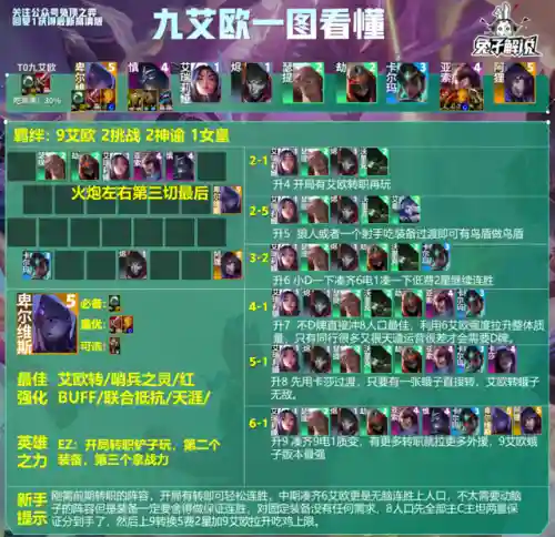 13本最强兵法阵容搭配(十三本最强防御阵型)插图11