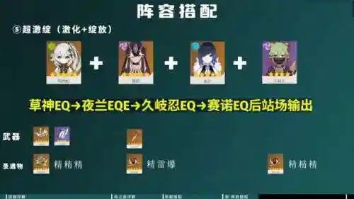 草神托马阵容搭配推荐(草神纳西妲阵容搭配方法)插图6