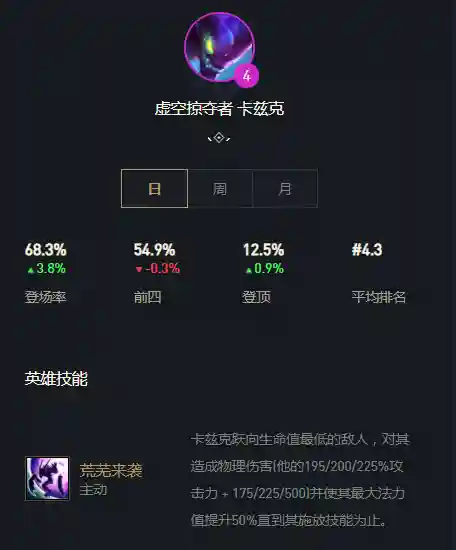 满羁绊螳螂阵容搭配(动物自走棋阵容推荐)插图3