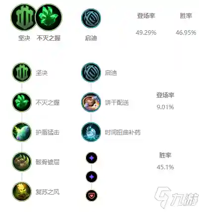 英雄联盟波比出装(秒人波比怎么出装)