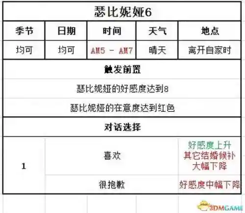 牧场物语结婚人物攻略(牧场物语哪个女孩最适合结婚)插图107 牧场物语结婚人物攻略(牧场物语哪个女孩最适合结婚)插图107