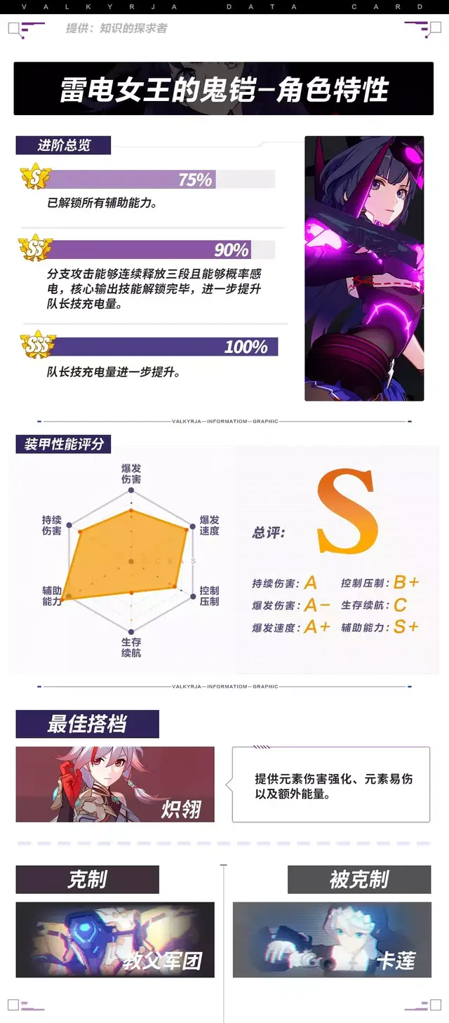 1.8鬼铠阵容搭配(肉弓t0阵容搭配)插图3