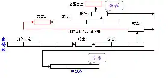 街机三国变态版(街机三国手游下载)插图10