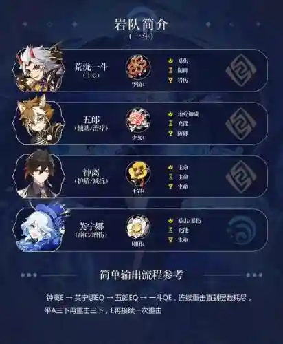原神秋雨阵容搭配(神都夜行录热门阵容)插图10