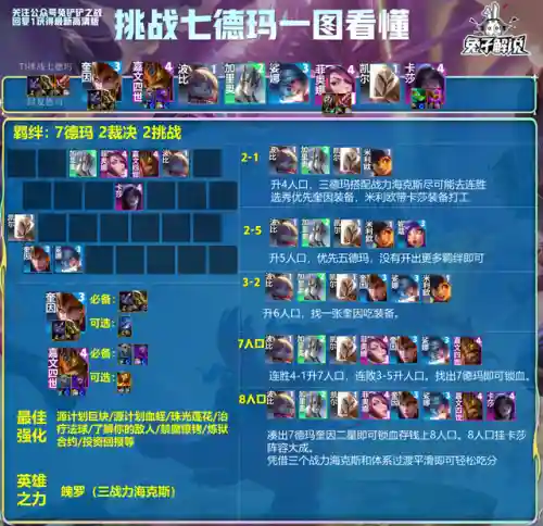 王者赛季末阵容搭配(王者荣耀当前版本最强阵容)插图10