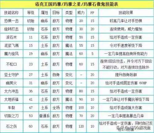 洛克王国植物园为什么被毁了(洛克王国已经消失的地图)插图12 洛克王国植物园为什么被毁了(洛克王国已经消失的地图)插图12