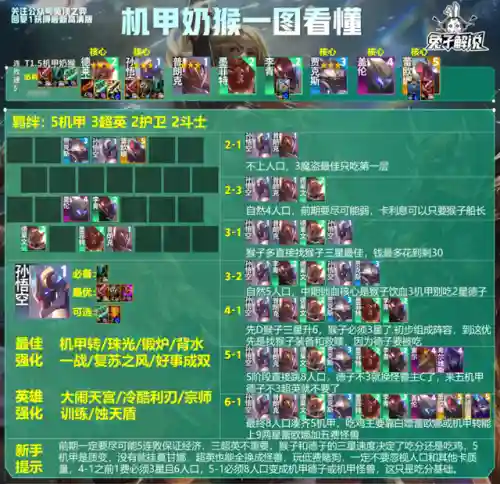 美测怪兽阵容搭配(怪兽星球种族个性完美搭配)插图7