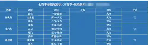 三国志攻略版(三国志侵略版js兑换码)插图2