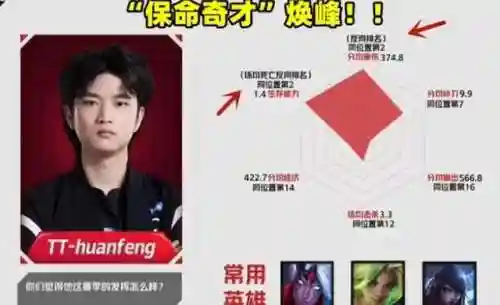 奇迹行者阵容搭配攻略(旅行者主c阵容)插图3
