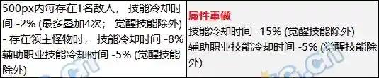 王者荣耀四奶阵容搭配(孙尚香最强阵容搭配)插图1