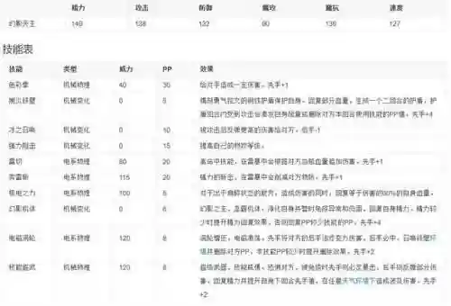 洛克王国幻象勇士进化(洛克王国7天vip必抓宠物)插图3