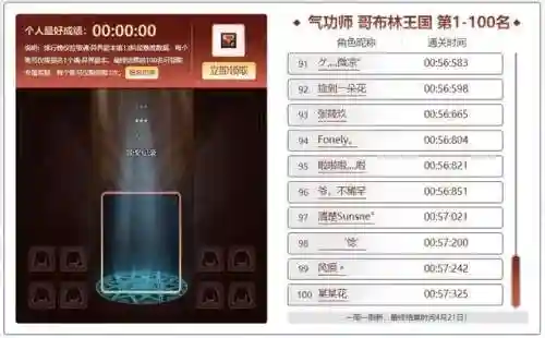 哥布林王国机制(dnf异界哥布林王国攻略)插图2