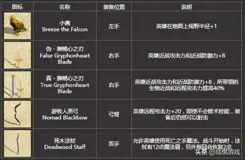 英雄无敌4最强职业(英雄无敌4最强技能组合推荐)插图7