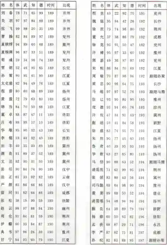 三国志2霸王的大陆中文版(fc模拟器霸王大陆安卓版)插图11