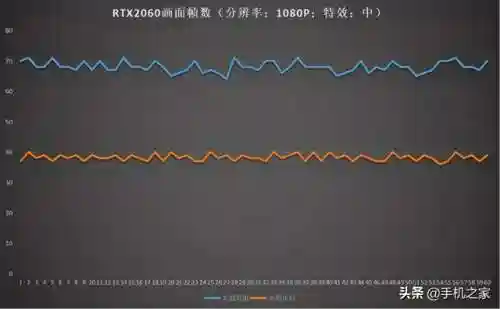 赛博朋克2077笔记本能玩吗(3060能带动赛博朋克吗)插图9