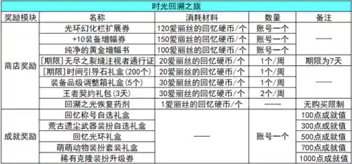 地下城更新公告最新(dnf更新维护公告最新时间)插图2