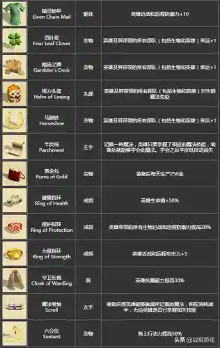 英雄无敌4最强职业(英雄无敌4最强技能组合推荐)插图18