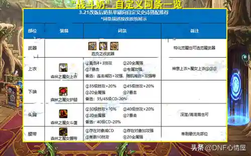 辅助魔法推荐阵容搭配图片(魔法英雄平民最强阵容)插图4