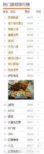 2012网游排行榜前十名(2024年最新网游排行榜)插图15