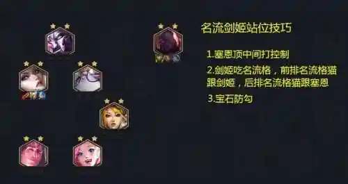 名流剑姬3.0阵容搭配(大天使之剑h5最佳搭配阵容详解)插图12 名流剑姬3.0阵容搭配(大天使之剑h5最佳搭配阵容详解)插图12