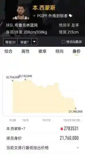 西蒙斯搭配王朝阵容(王朝模式最强阵容)插图4