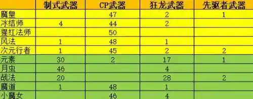 dnf机械师装备(地下城与勇士机械师穿什么装备)插图4