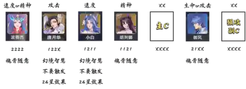 海神队友搭配阵容最新(云顶山海阵容搭配)插图4