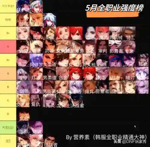 dnf职业排行最新(dnf全职业列表图)插图5