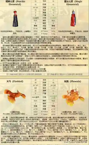 最强尸巫阵容搭配(迷失尸境最厉害是什么角色)插图21