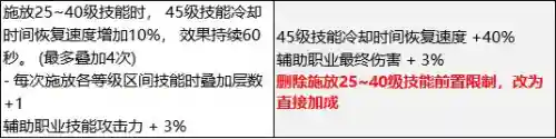 王者荣耀四奶阵容搭配(孙尚香最强阵容搭配)插图2