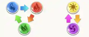 领主怎么搭配阵容好用啊(三国大领主最强阵容)插图3