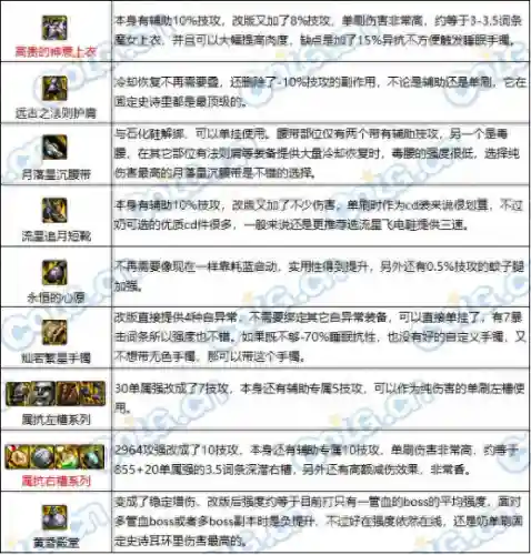 王者荣耀四奶阵容搭配(孙尚香最强阵容搭配)