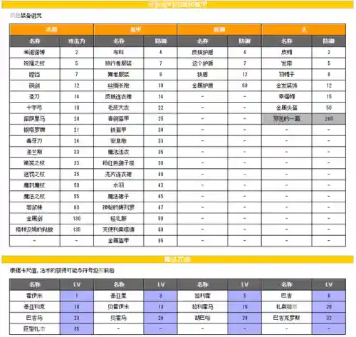 勇者斗恶龙4完美攻略(勇者斗恶龙4攻略全部章节过关详解)插图6