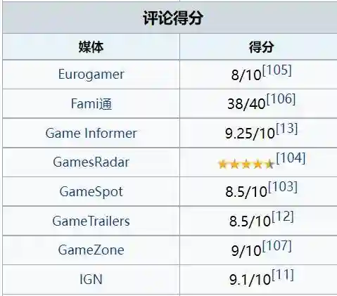 古墓丽影三部曲是哪三部(古墓丽影9 10 11分别叫什么)插图10 古墓丽影三部曲是哪三部(古墓丽影9 10 11分别叫什么)插图10